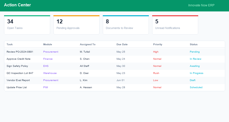 Action Center Task Management