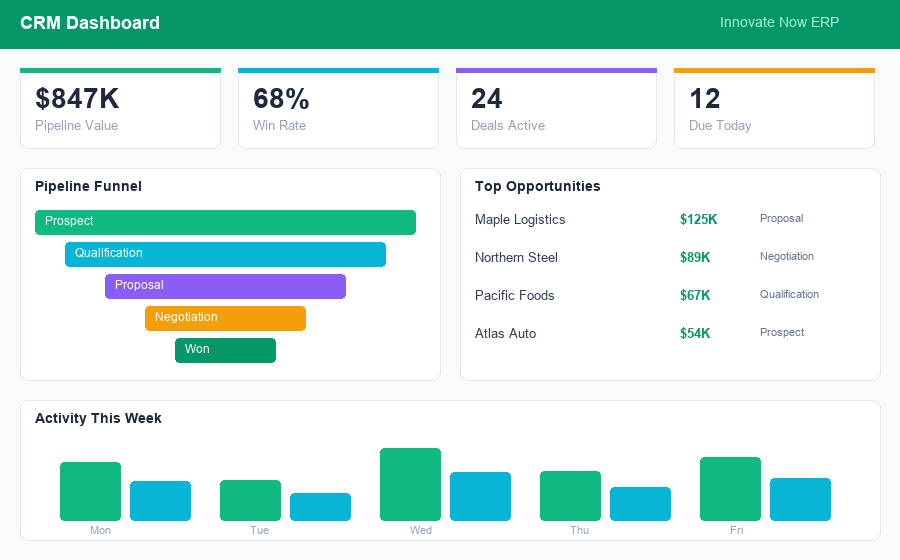 Task management dashboard