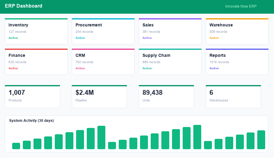 Distribution ERP Dashboard