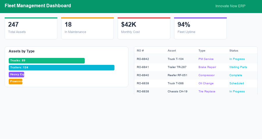 Fleet Management Dashboard
