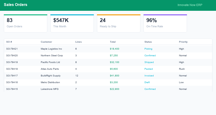 Sales Order Management