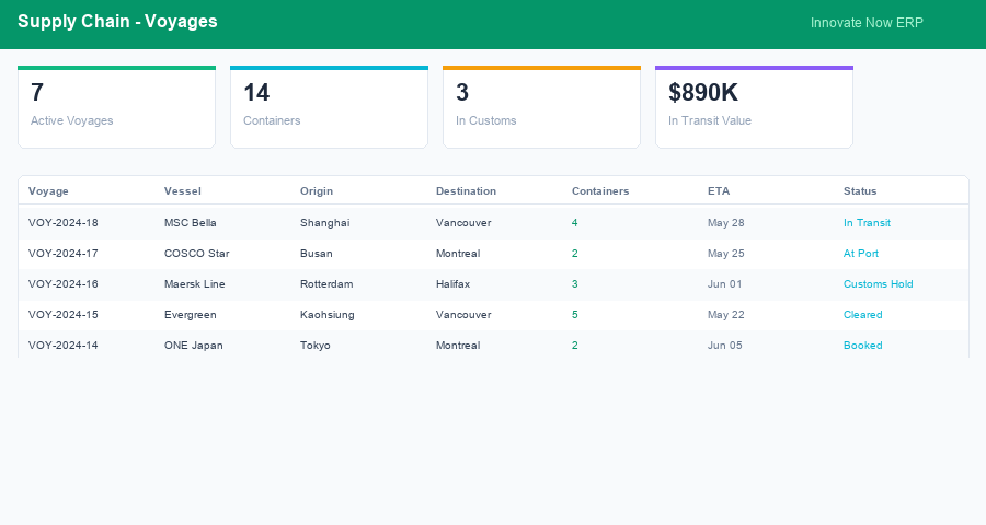 Supply Chain Voyage Tracking